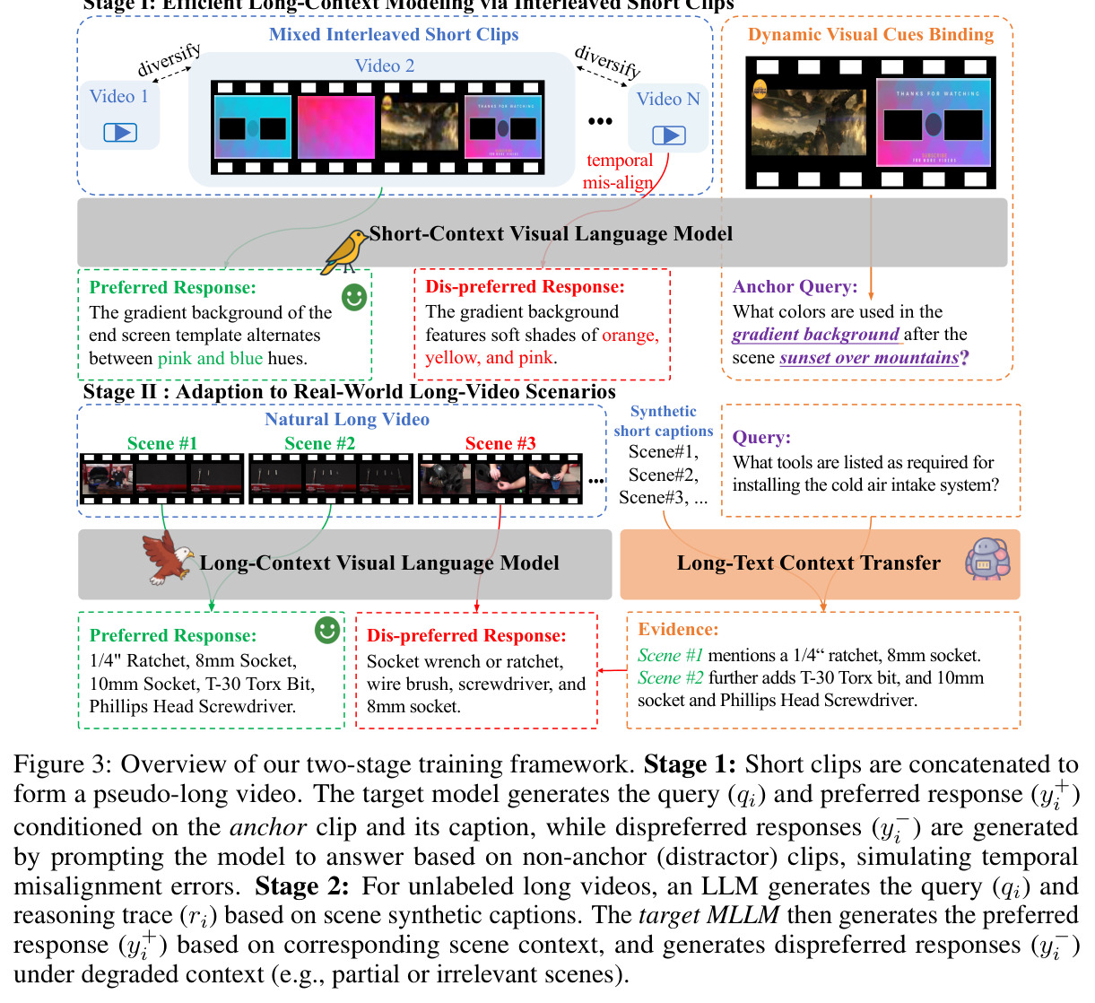 Overview of our two-stage training framework