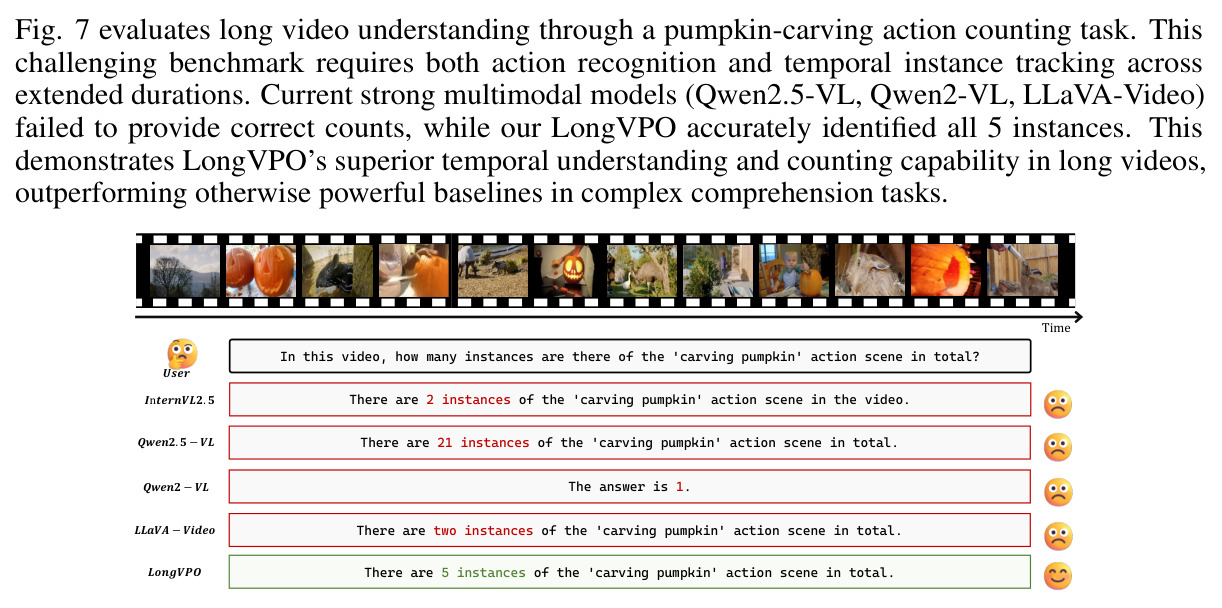 Qualitative comparison on long video understanding