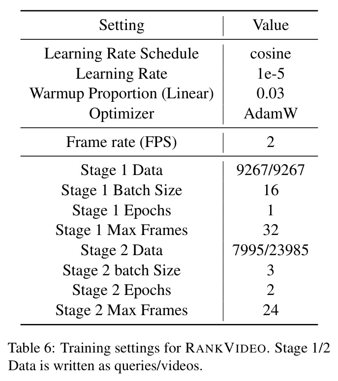 RANKVIDEO训练配置详情
