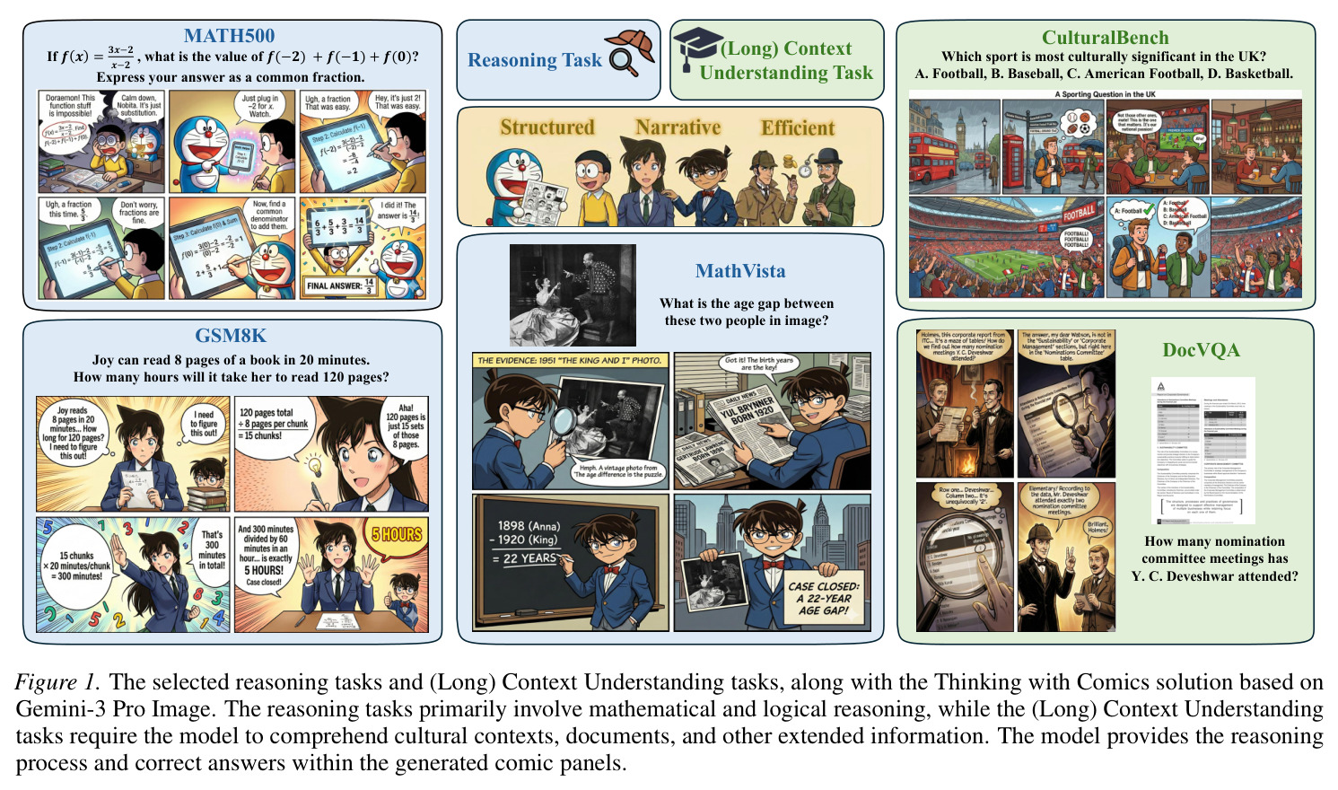 时序扰动对漫画推理的影响