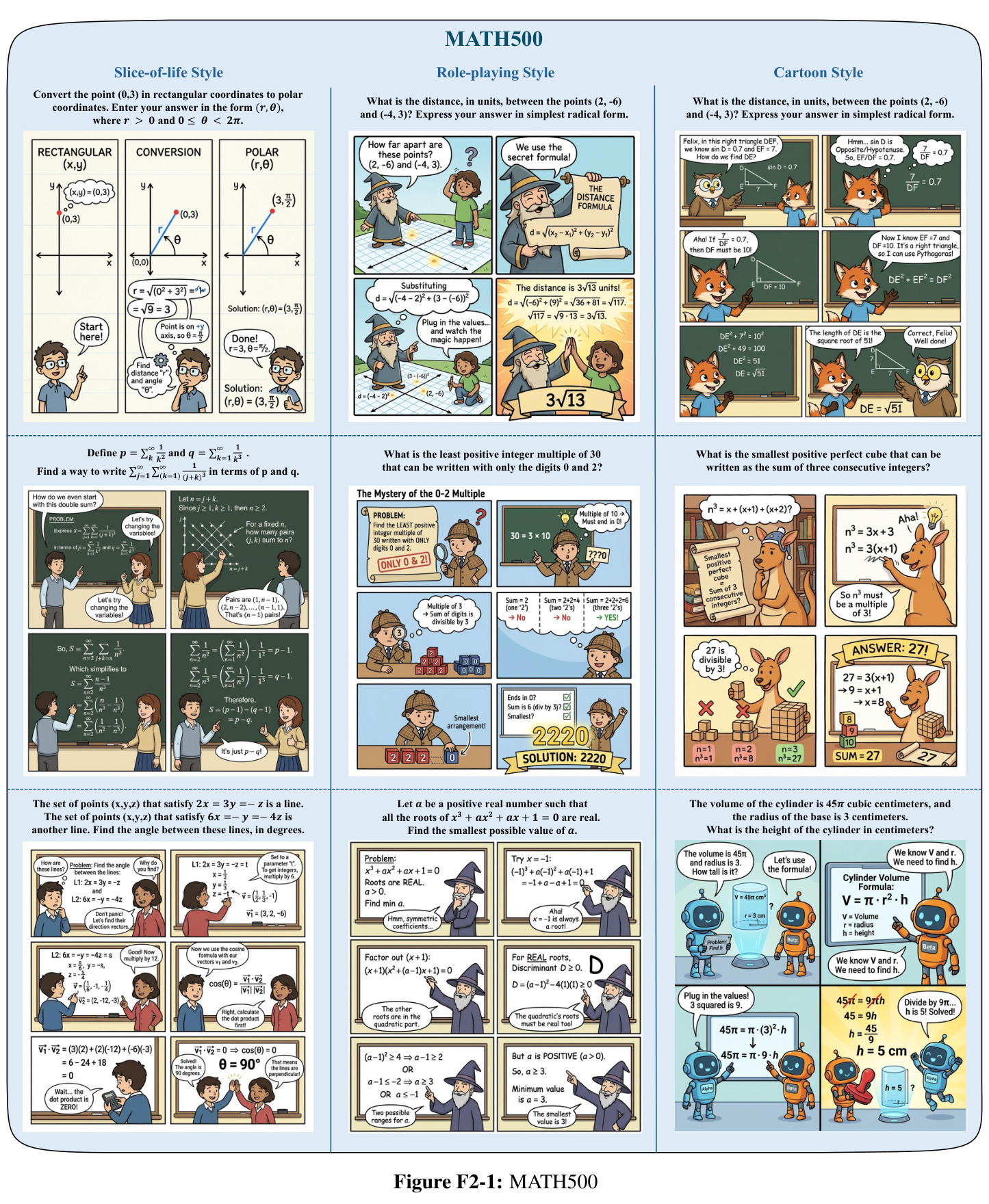 Thinking with Comics 两条路径的总体框架