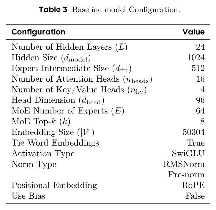 Baseline model Configuration