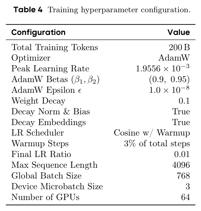 Training hyperparameter configuration