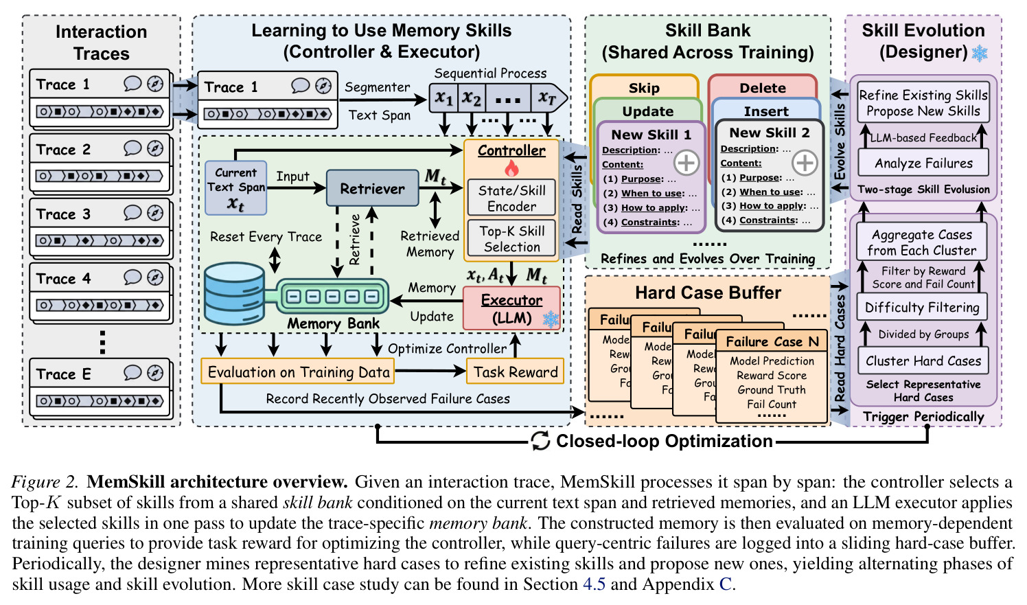 MemSkill architecture overview