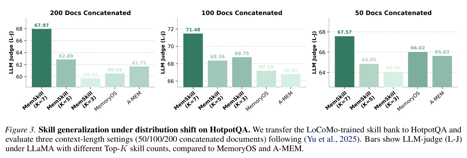 Skill generalization under distribution shift on HotpotQA