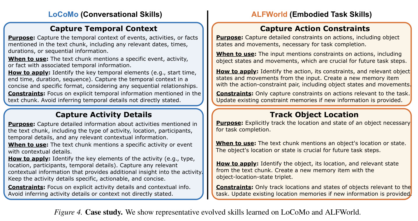 Case study of representative evolved skills on LoCoMo and ALFWorld