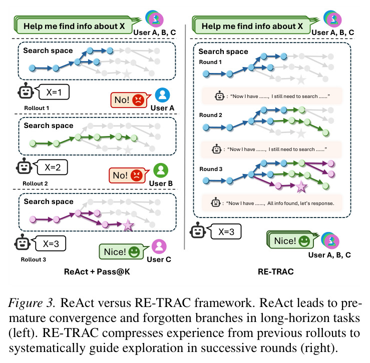 ReAct versus RE-TRAC framework