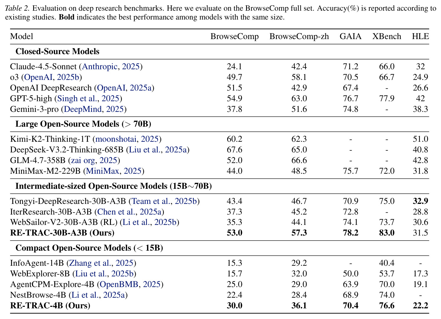 Evaluation on deep research benchmarks