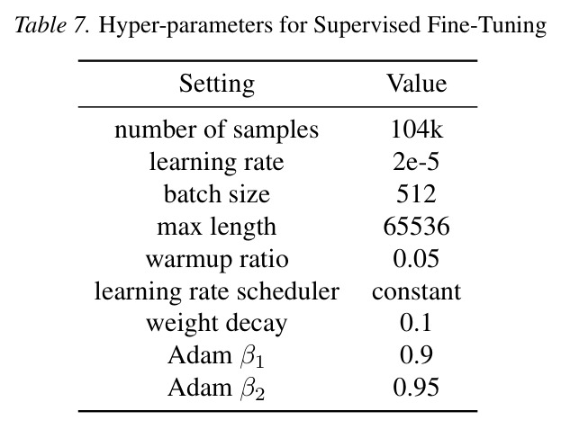 Hyper-parameters for Supervised Fine-Tuning
