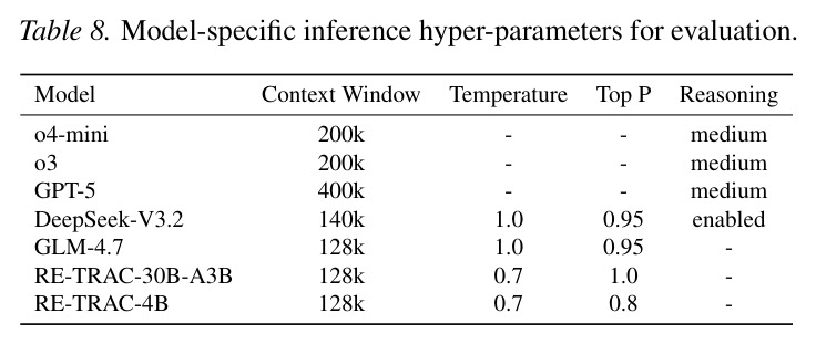Model-specific inference hyper-parameters for evaluation