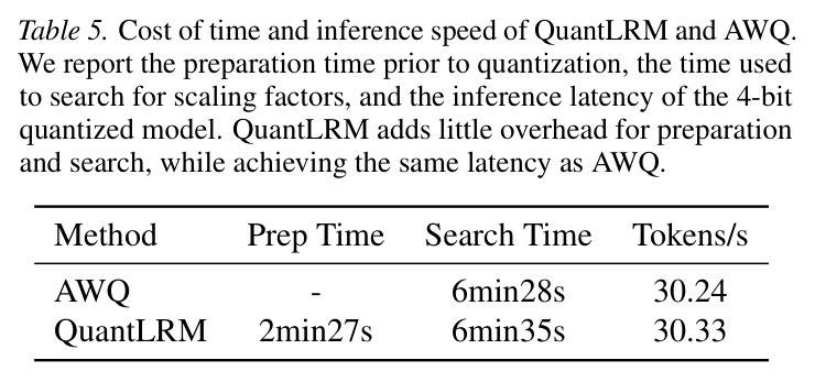 QuantLRM和AWQ的时间成本和推理速度