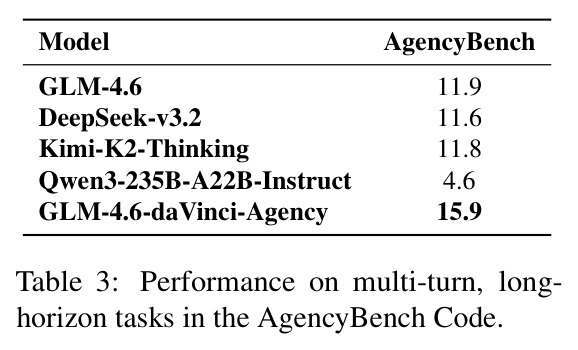 AgencyBench Code多轮长视野任务性能