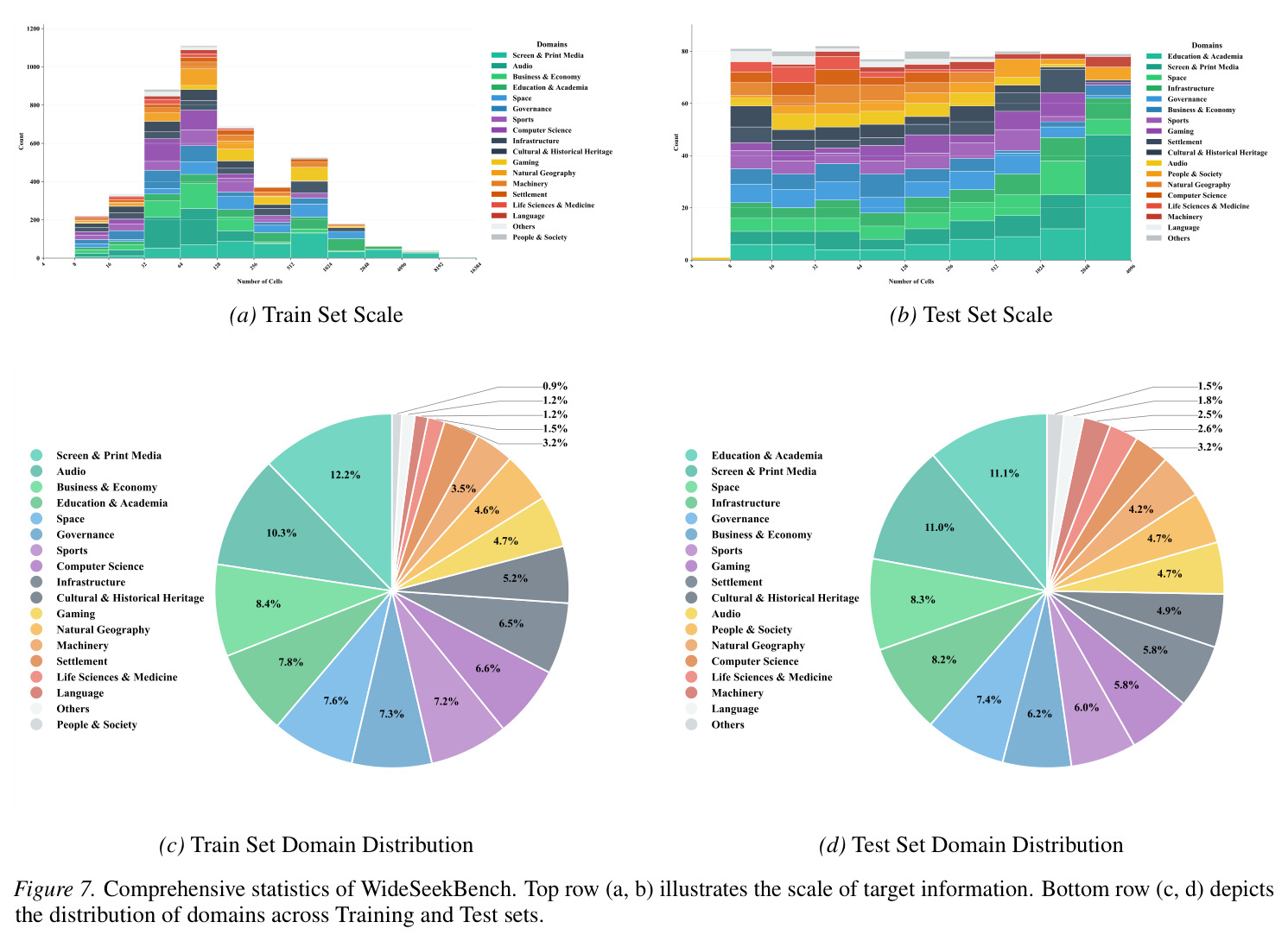 Comprehensive statistics of WideSeekBench