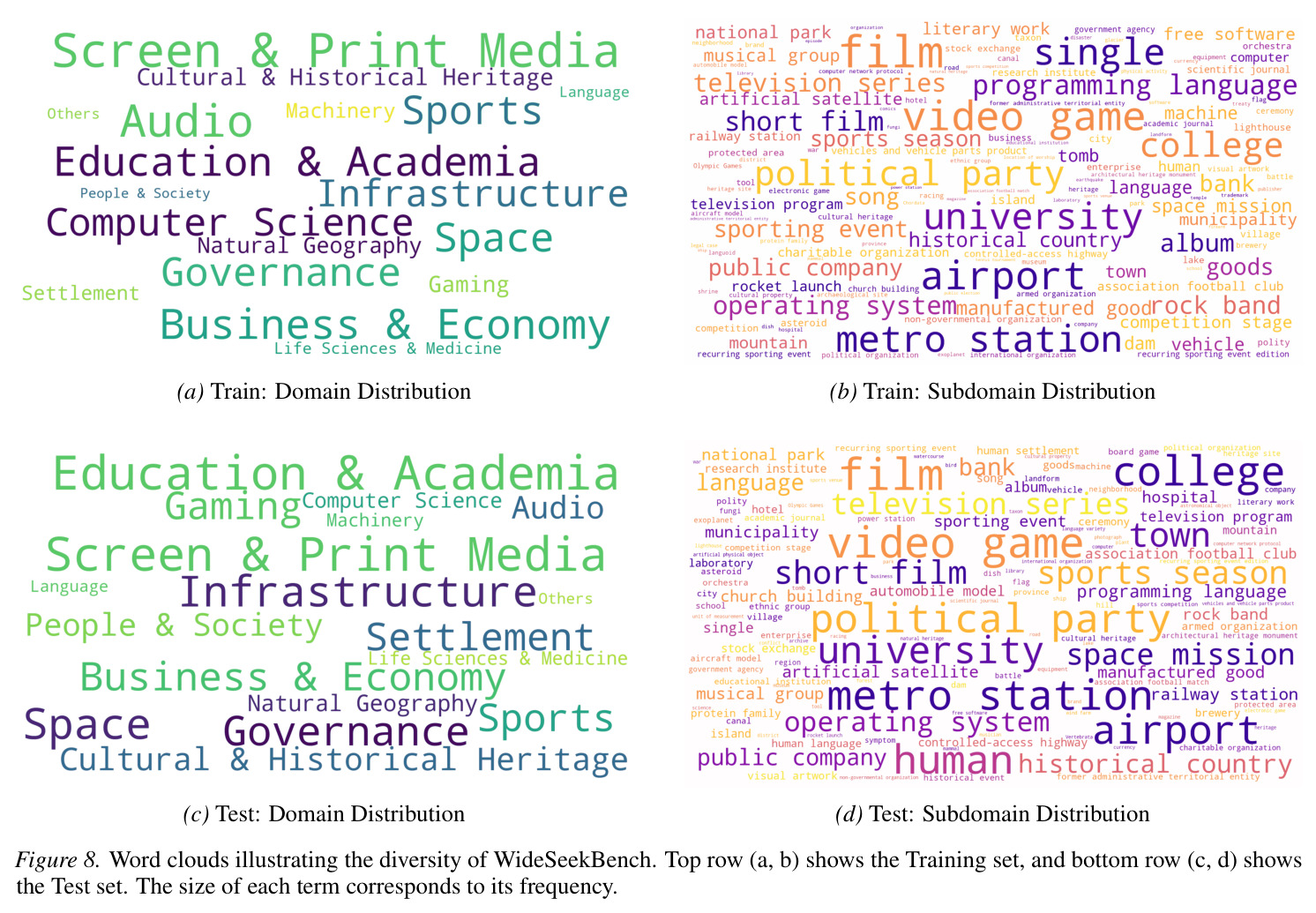 The training dynamics of WideSeek-8B-RL