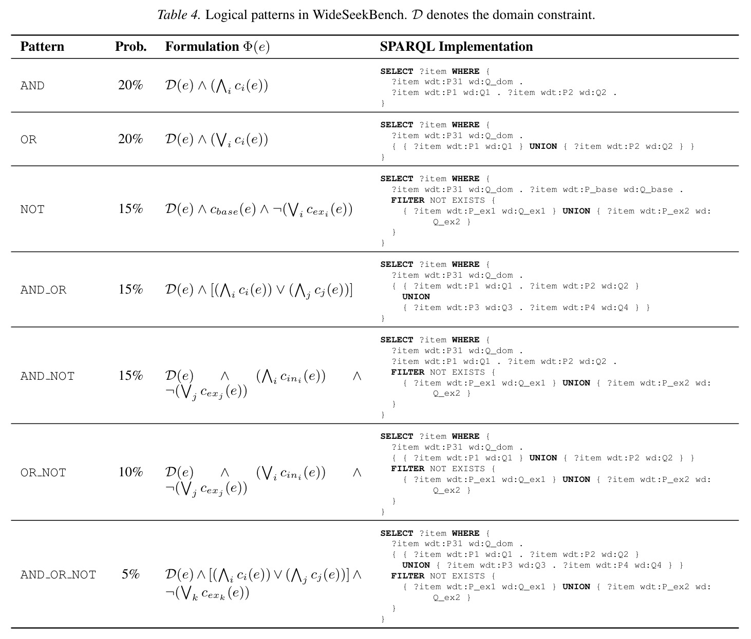 Logical patterns in WideSeekBench