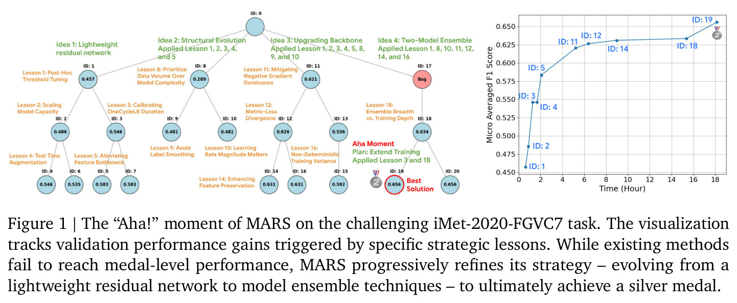 The "Aha!" moment of MARS on the challenging iMet-2020-FGVC7 task