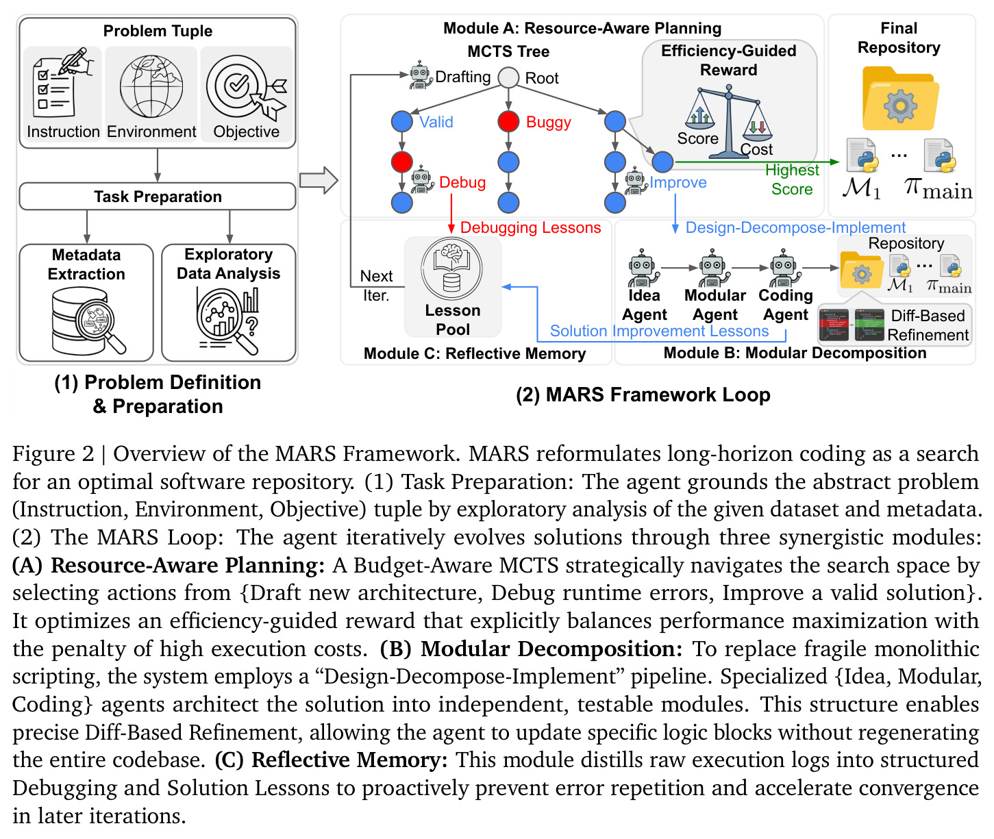 Overview of the MARS Framework