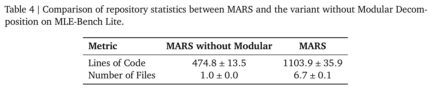 Comparison of repository statistics between MARS and variant without Modular Decomposition
