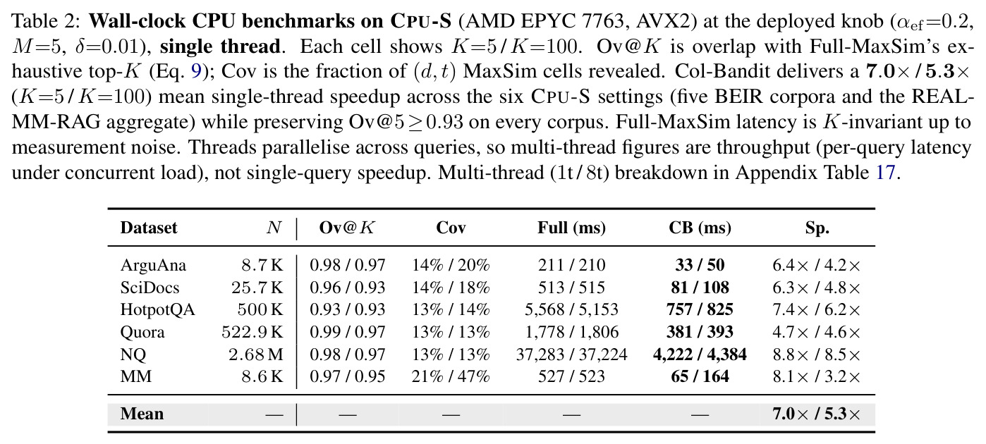 CPU-S 墙钟基准测试（AMD EPYC 7763, AVX2, 单线程）