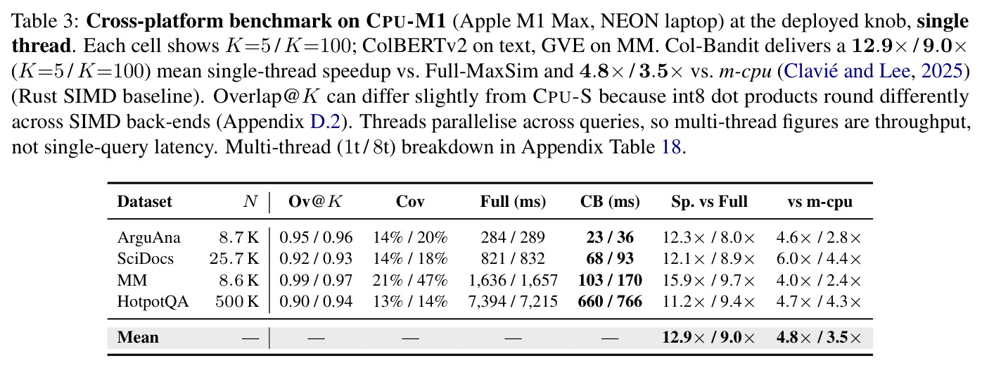 CPU-M1 跨平台基准测试（Apple M1 Max, NEON）