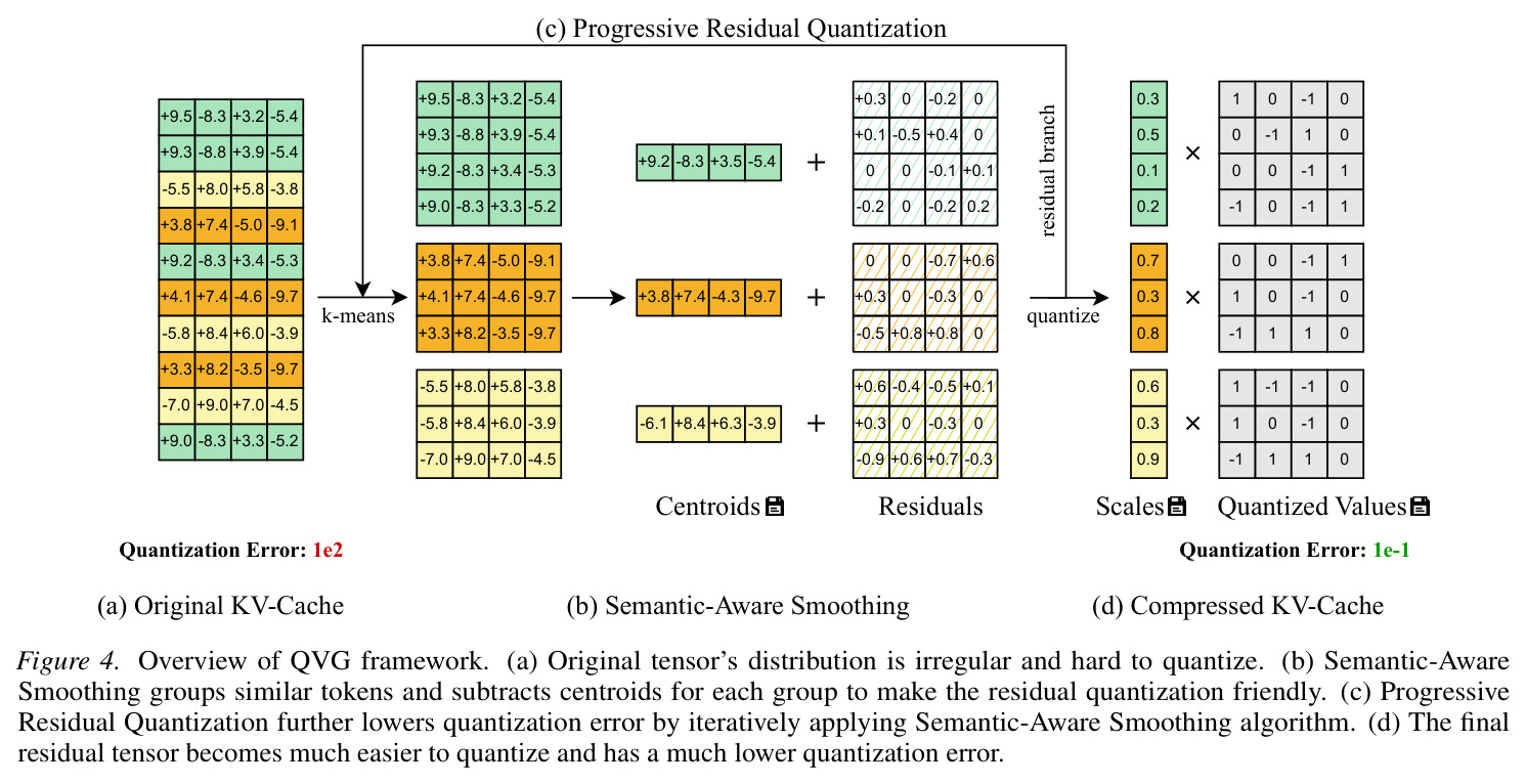Overview of QVG framework