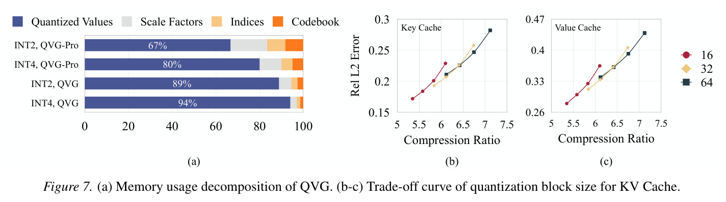 Memory usage decomposition and trade-off curves