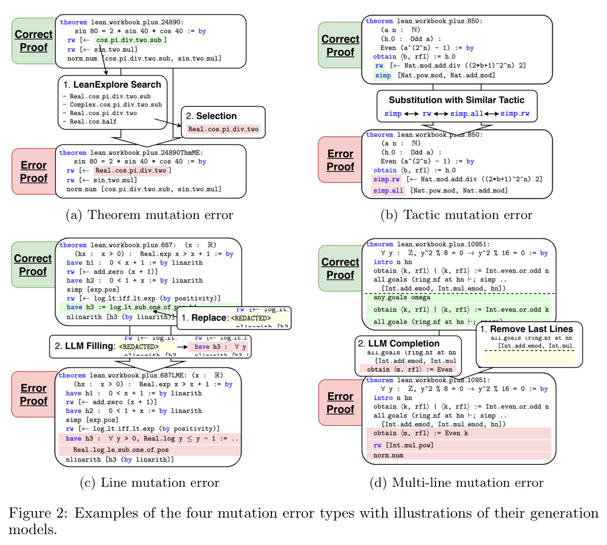 Examples of the four mutation error types with illustrations of their generation models