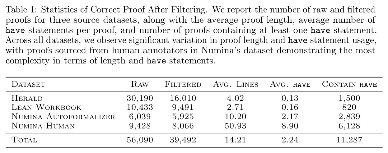 Statistics of Correct Proof After Filtering