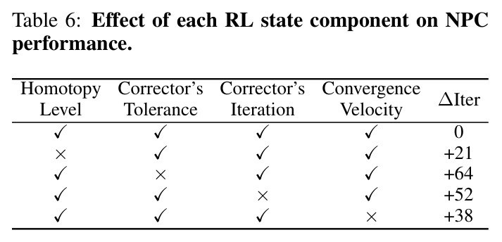 Effect of each RL state component on NPC performance