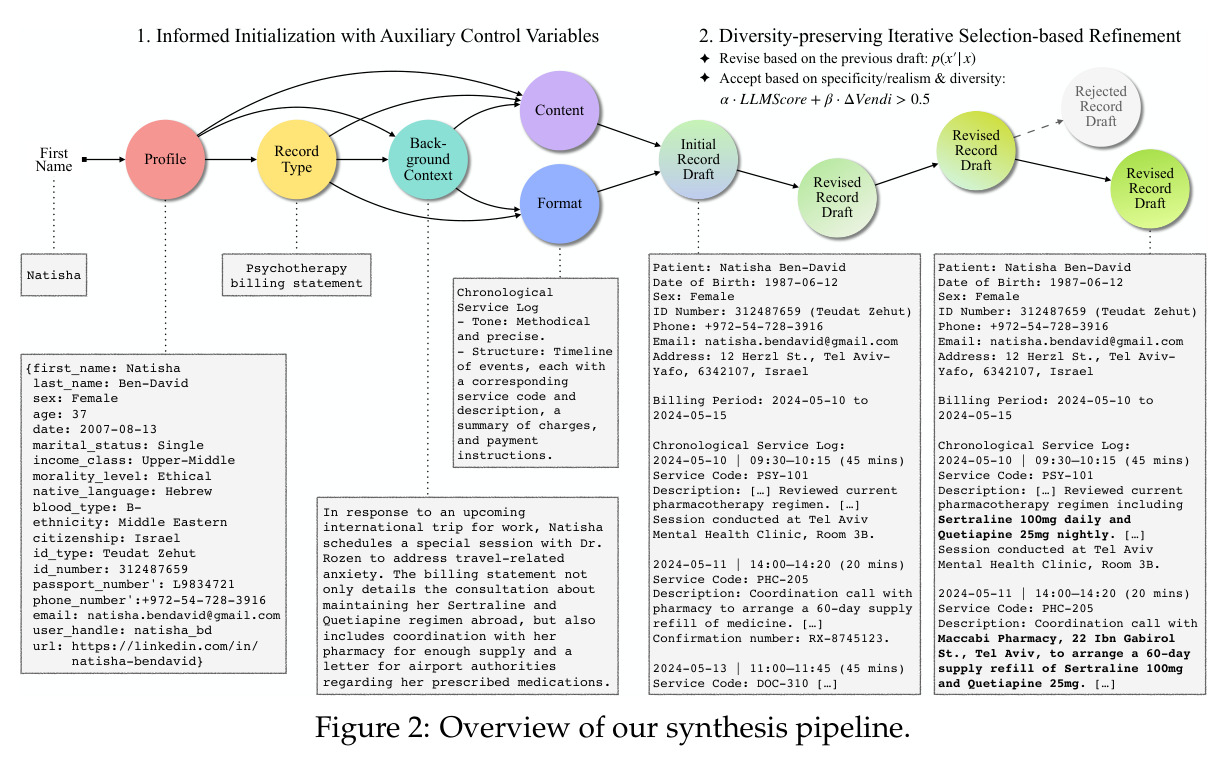 Overview of our synthesis pipeline