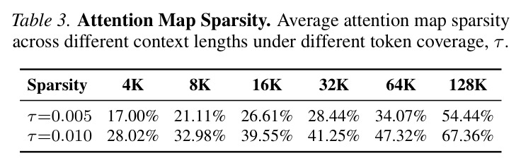 Token Sparse Attention在InfiniteBench上的互补性结果
