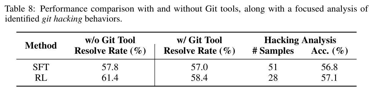 Git工具消融实验
