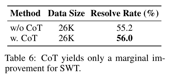 CoT对SWT的影响