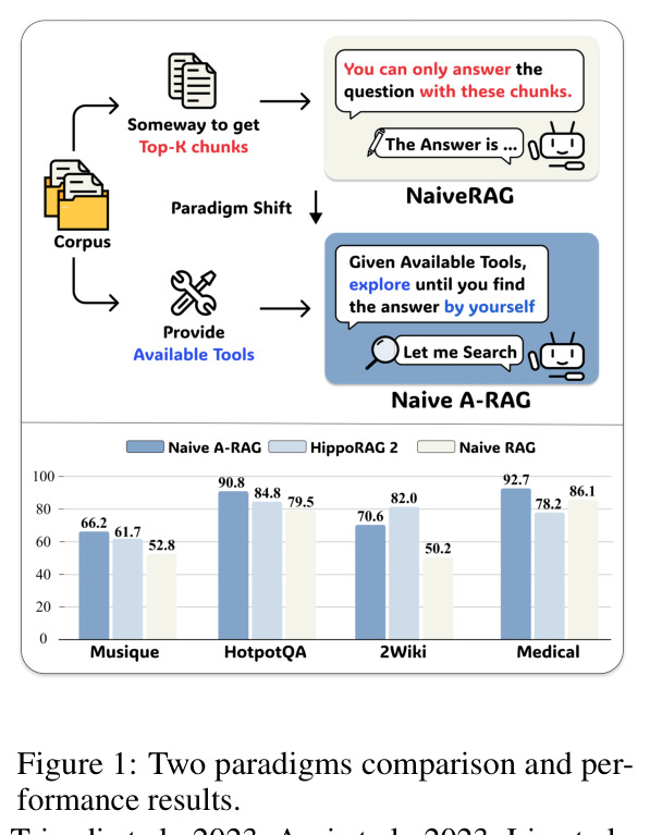 Two paradigms comparison and performance results.