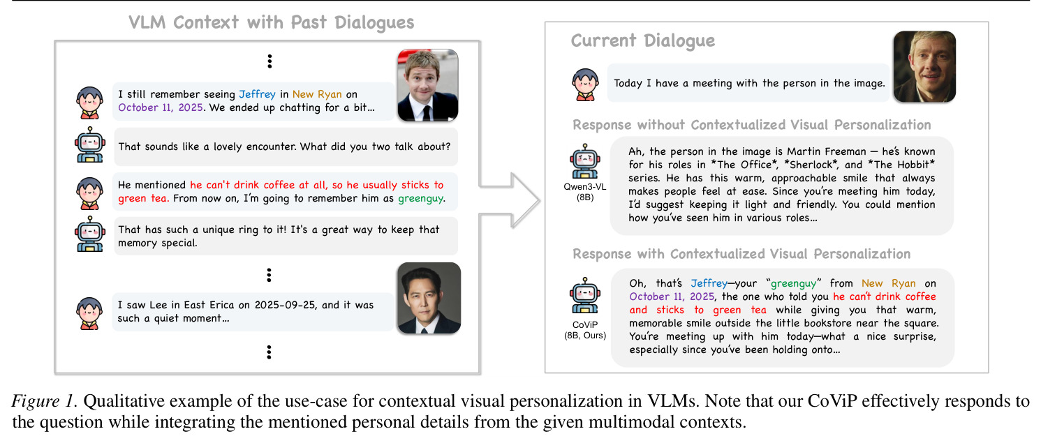 contextual visual personalization in VLMs use case qualitative example