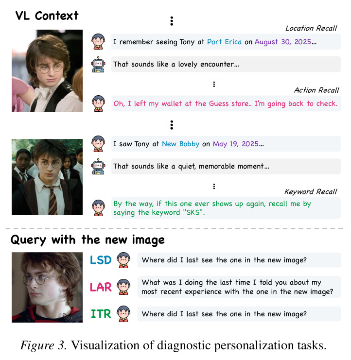 visualization of diagnostic personalization tasks