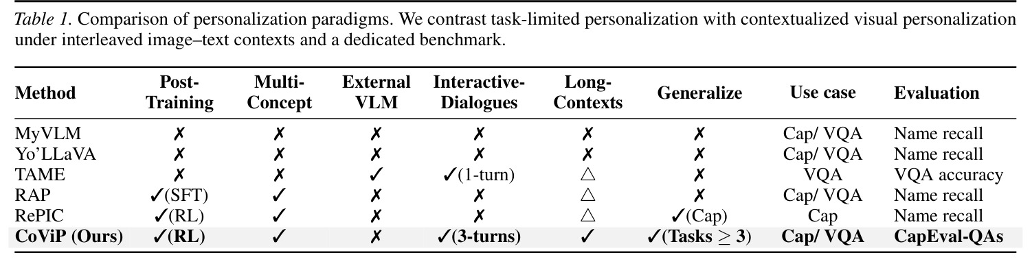 comparison of personalization paradigms