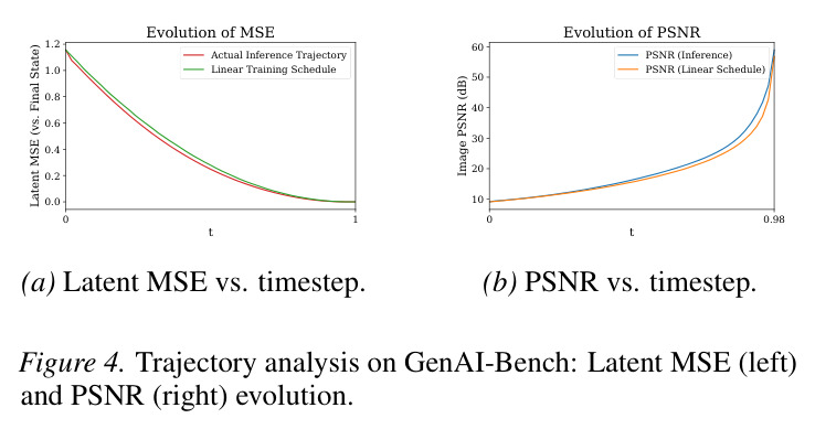Visualizing the local smoothness of learned fusion weights
