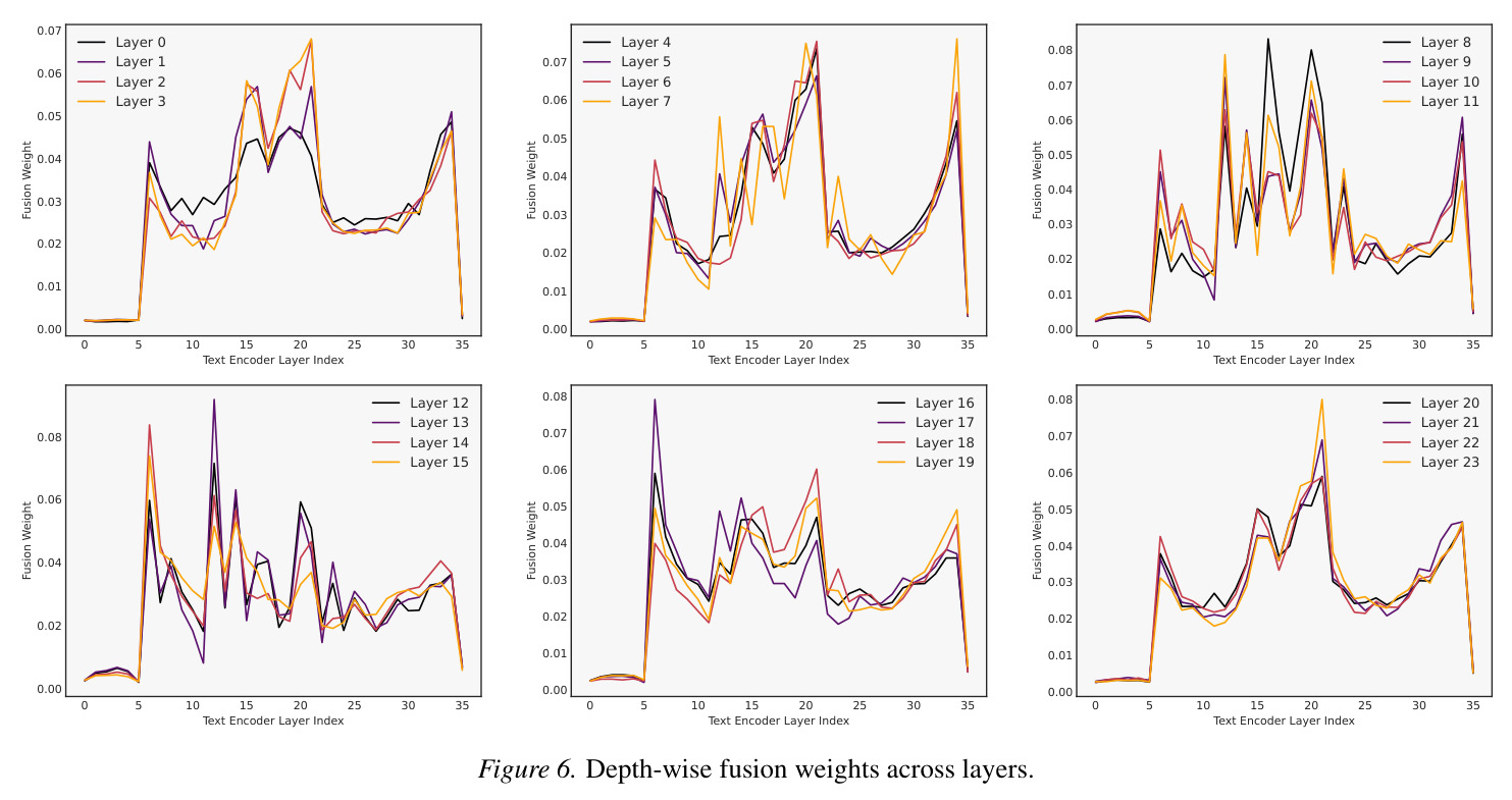 Trajectory analysis on GenAI-Bench: Latent MSE and PSNR evolution