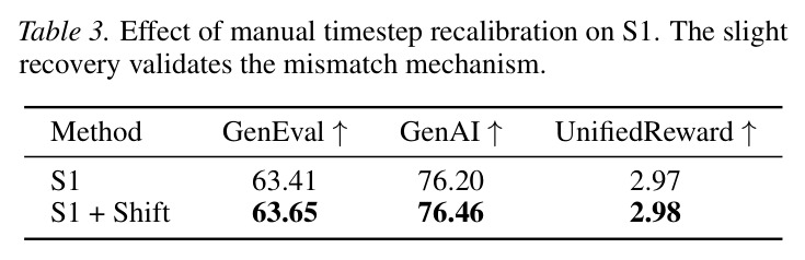 Effect of manual timestep recalibration on S1