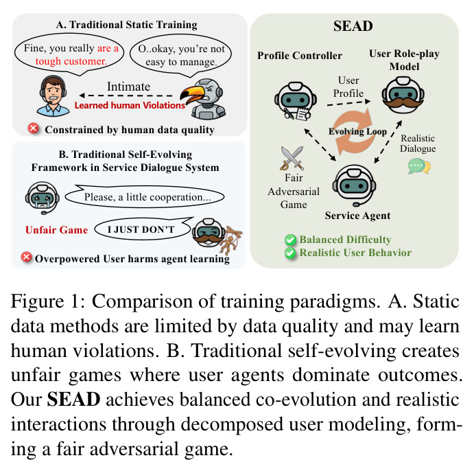 Comparison of training paradigms