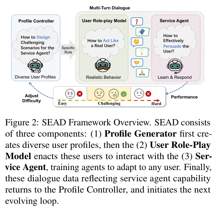 SEAD Framework Overview