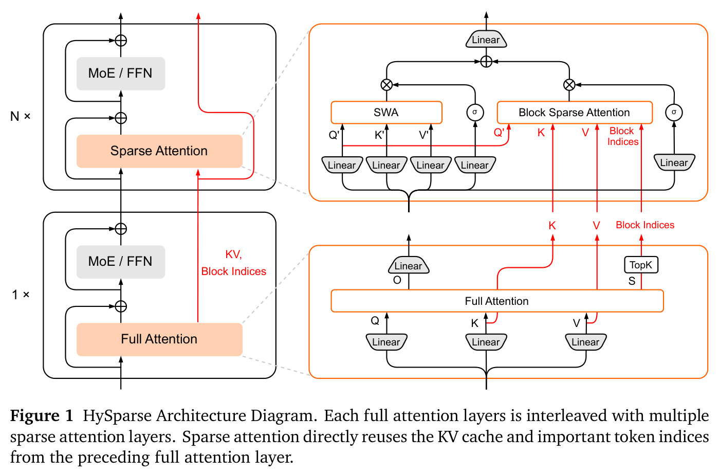 HySparse Architecture Diagram
