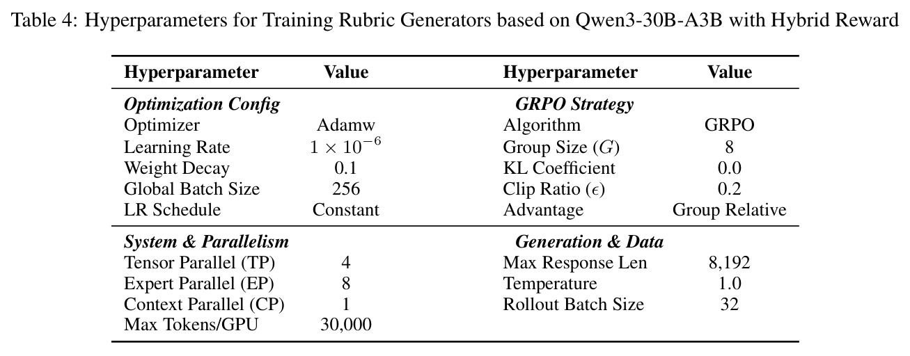 Hyperparameters for Training Rubric Generators based on Qwen3-30B-A3B with Hybrid Reward