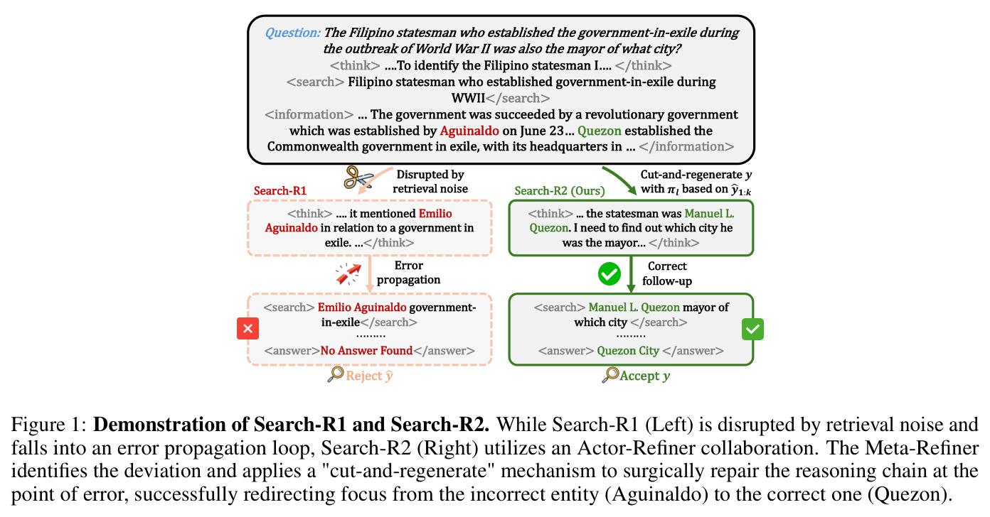 Search-R1 and Search-R2的演示对比