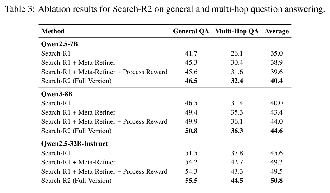 Search-R2的消融实验结果