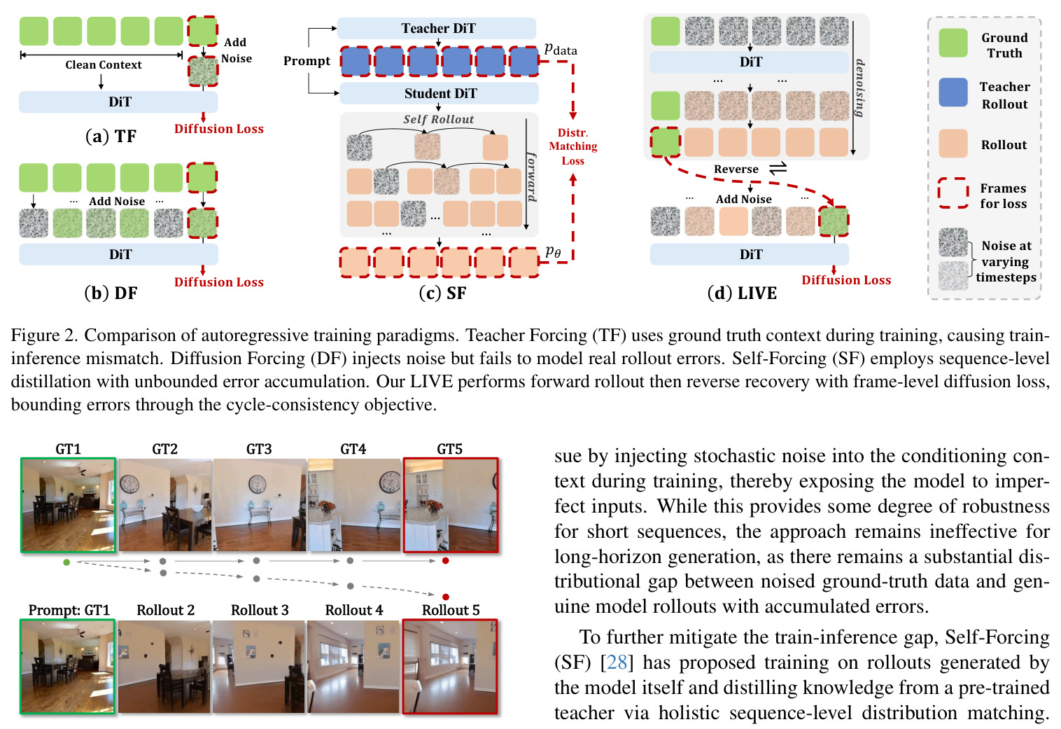 Comparison of autoregressive training paradigms
