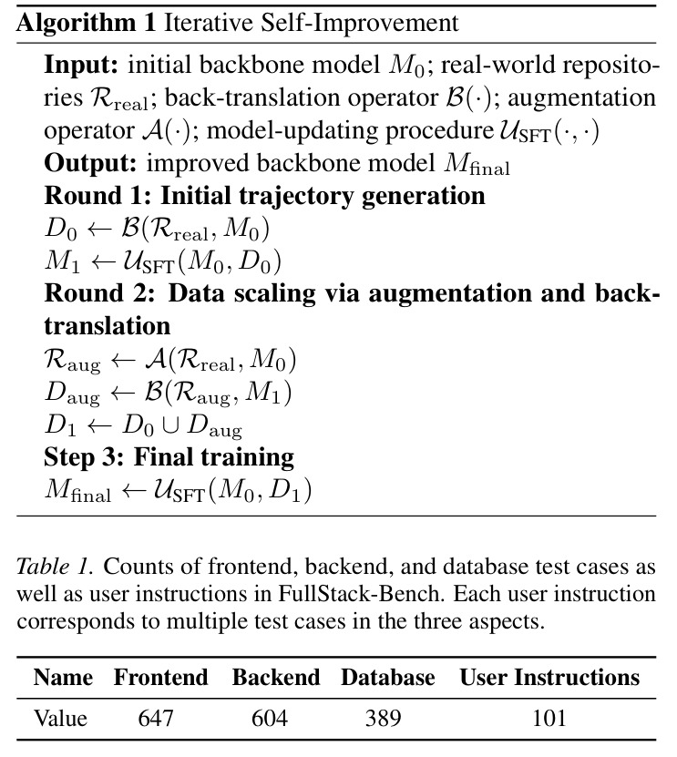 FullStack-Bench 测试用例统计
