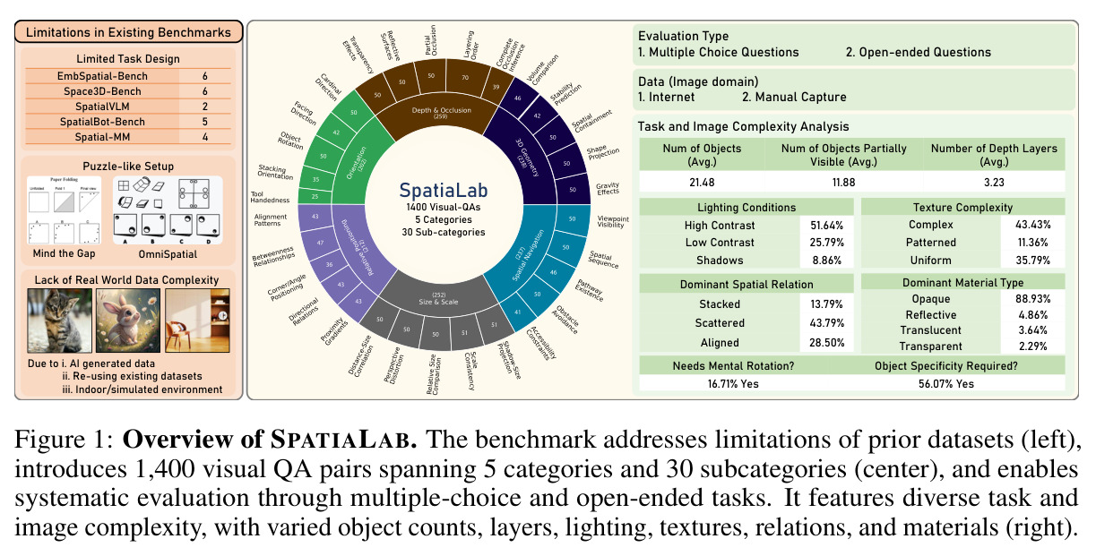 SpatiaLab概览
