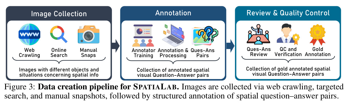 SpatiaLab数据创建流程